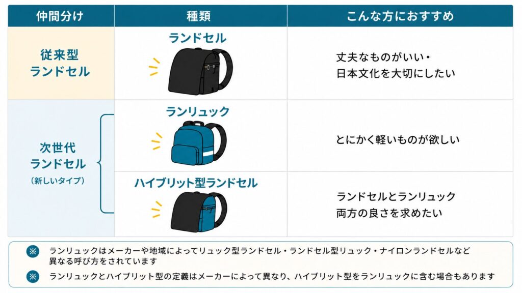 ランドセルの種類と選び方ガイド